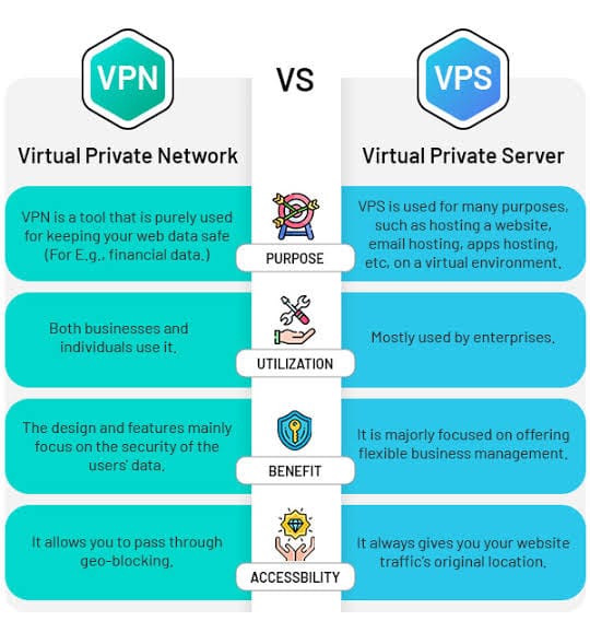 vpn vs proxy server which is better?